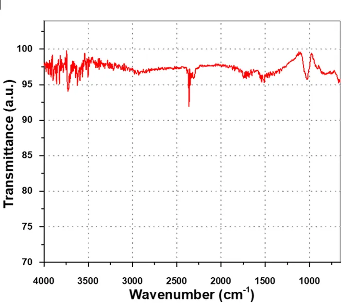 Diamond Windows table